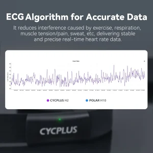CYCPLUS H2 Heart Rate Monitor Chest Strap