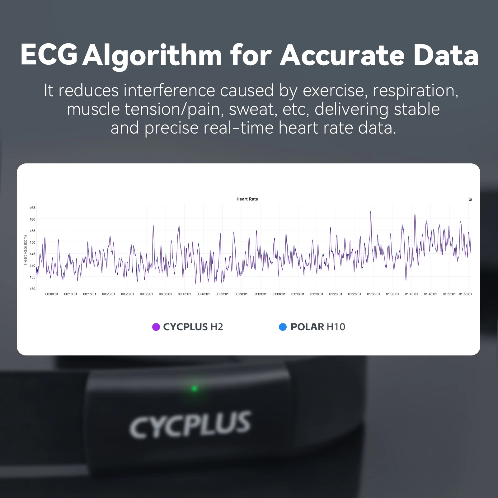 CYCPLUS H2 Heart Rate Monitor Chest Strap - Image 1